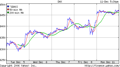 DAX