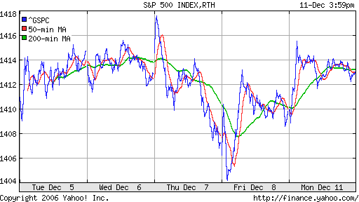 S&P 500