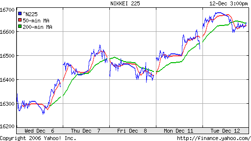 Nikkei-225 (Japan)