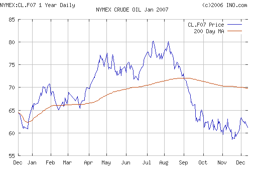 Crude oil.