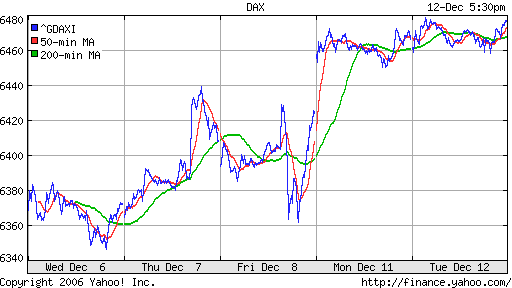 DAX