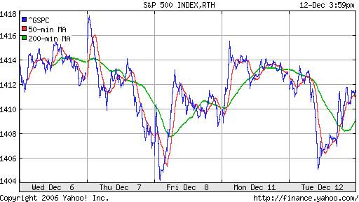 S&P 500