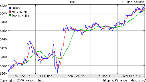 DAX