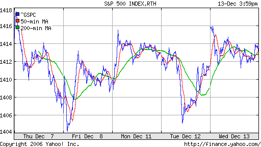 S&P 500