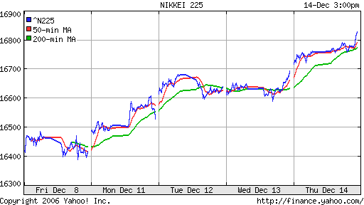 Nikkei-225 (Japan)