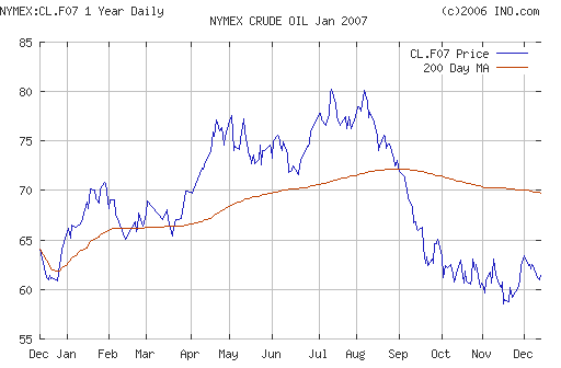 Crude oil.
