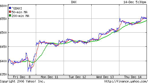 DAX