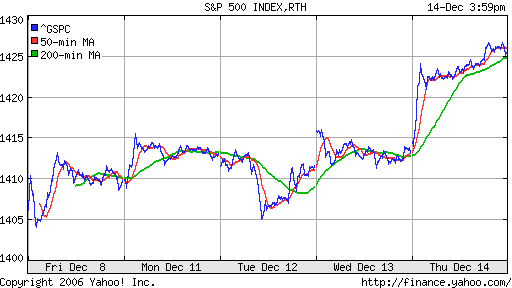 S&P 500