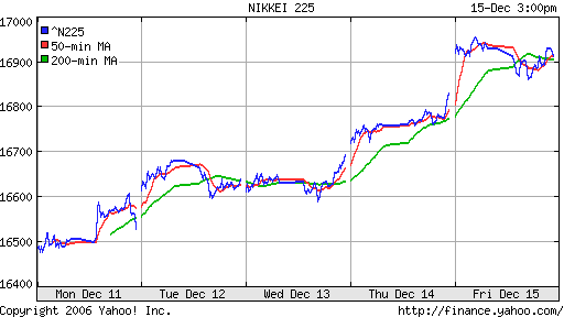 Nikkei-225 (Japan)