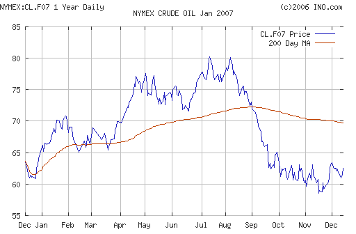 Crude oil.