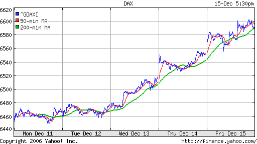 DAX