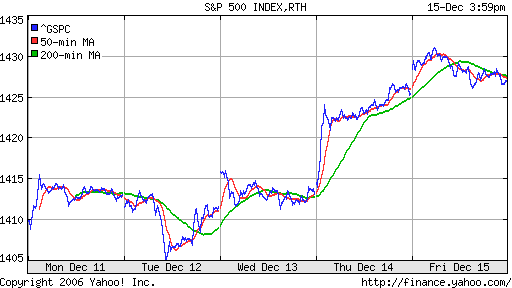 S&P 500