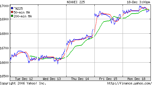 Nikkei-225 (Japan)