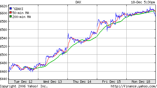 DAX