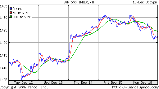 S&P 500