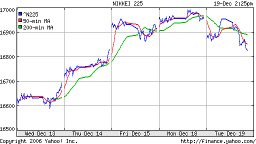 Nikkei-225 (Japan)