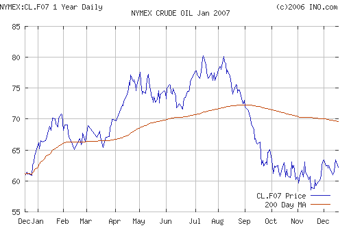 Crude oil.