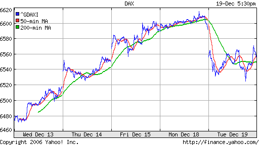 DAX