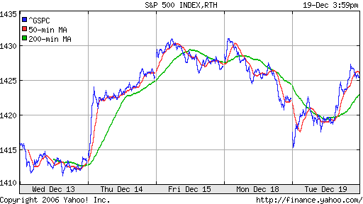 S&P 500