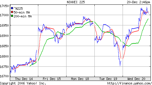 Nikkei-225 (Japan)