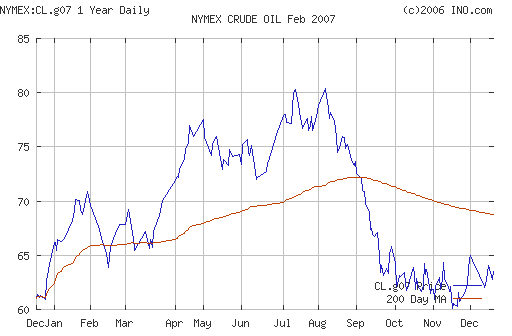 Crude oil.