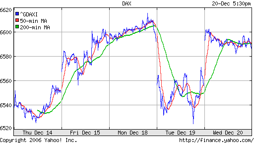 DAX