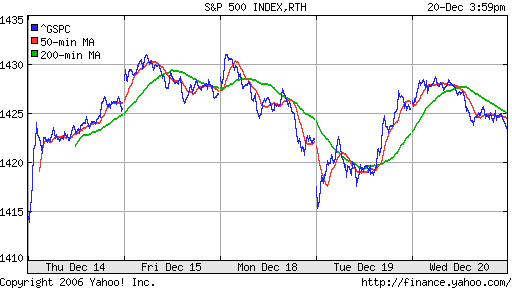 S&P 500