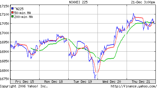 Nikkei-225 (Japan)