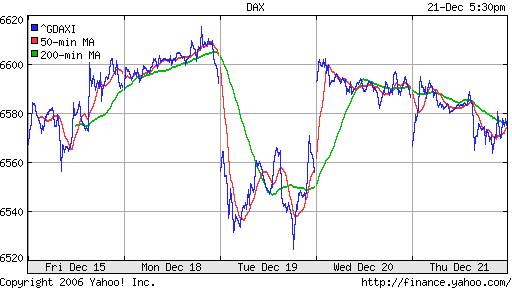 DAX