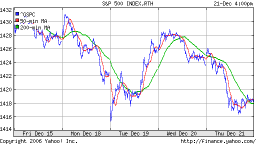 S&P 500