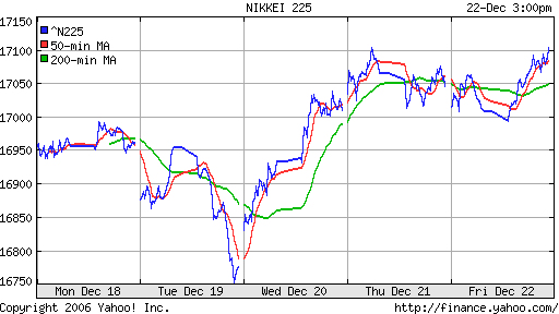 Nikkei-225 (Japan)