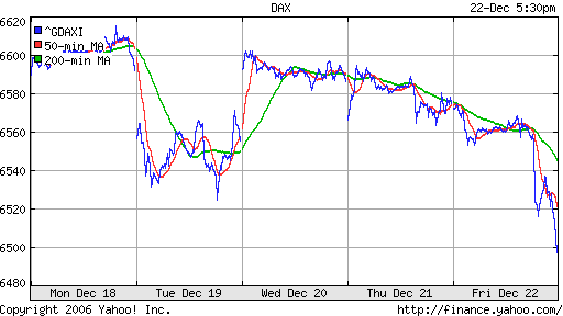 DAX