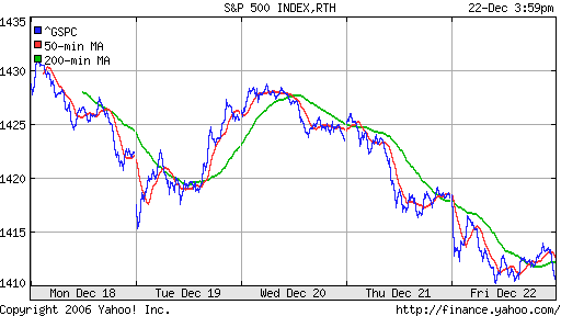 S&P 500