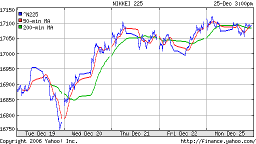 Nikkei-225 (Japan)
