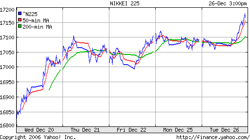 Nikkei-225 (Japan)