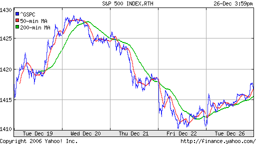 S&P 500