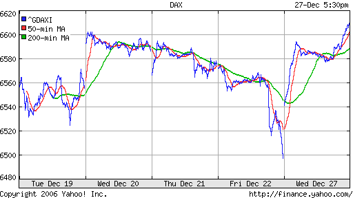 DAX