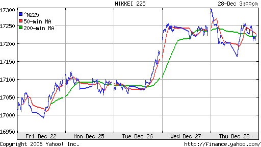 Nikkei-225 (Japan)