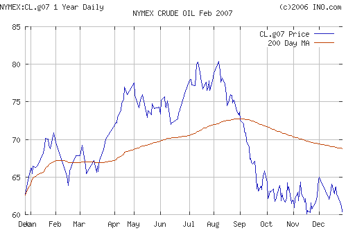 Crude oil.