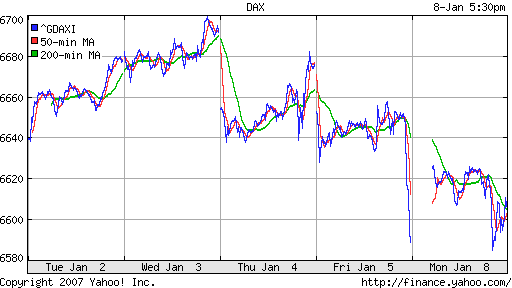 DAX