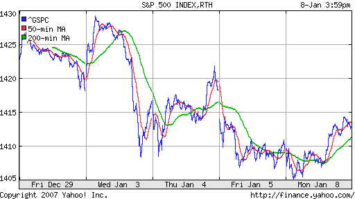 S&P 500