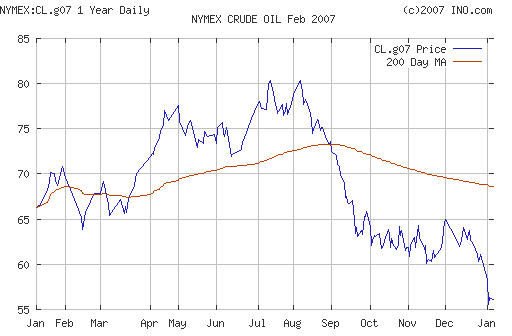 Crude oil.