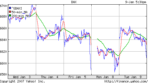 DAX