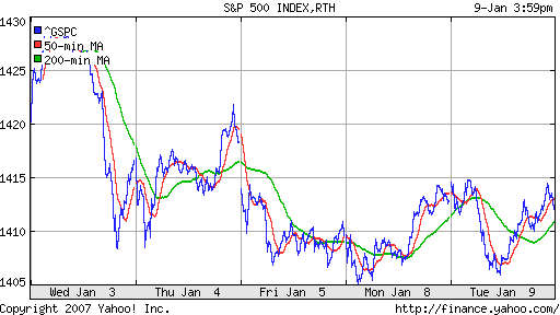S&P 500