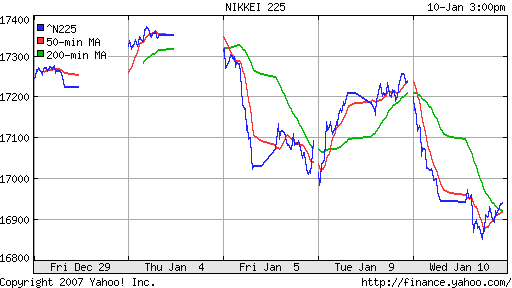 Nikkei-225 (Japan)