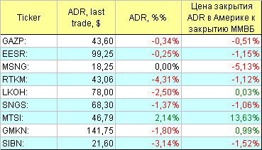 Русские ADR.