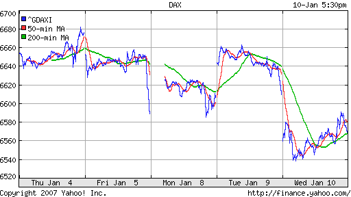 DAX