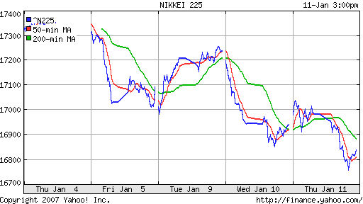 Nikkei-225 (Japan)