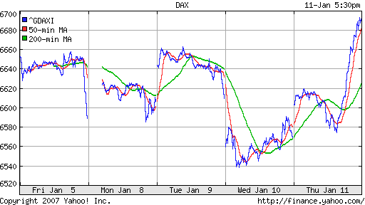 DAX