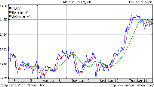 S&P 500